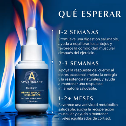 Blue Burn®: Ayuda a controlar los antojos y a mantener la energía